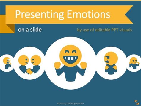 Presenting Human Feelings And Emotions On A Slide
