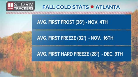 Atlanta North Georgia Weather Record Cold Air In November