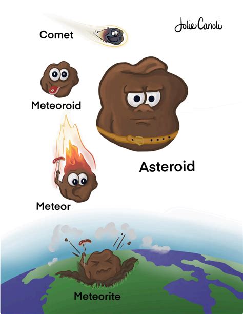 Astronomy Comets Asteroids Meteoroids And More Free Educational Pdf