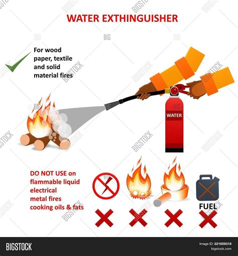 Extinguish Fire Image And Photo Free Trial Bigstock