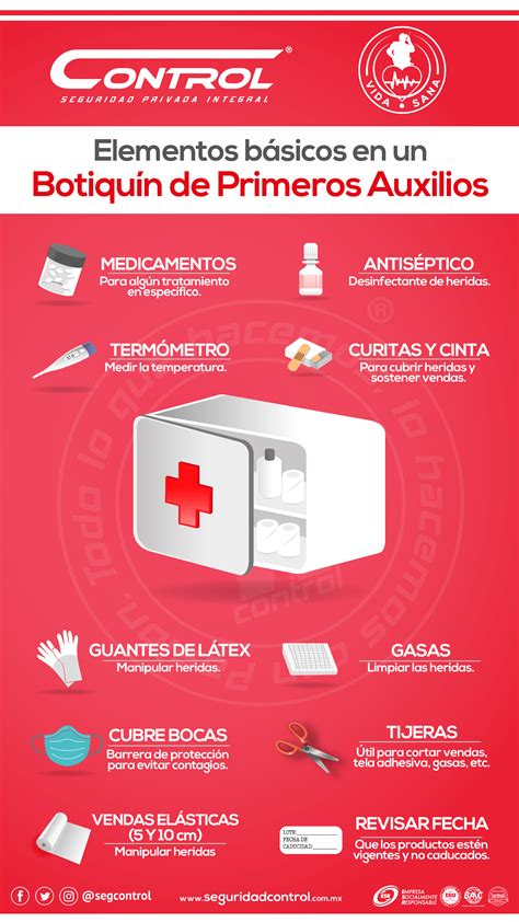 Elementos B Sicos En Un Botiqu N De Primeros Auxilios Botiquin