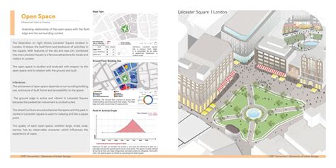 Elements Of Urban Design Understanding Public Life Cept Portfolio