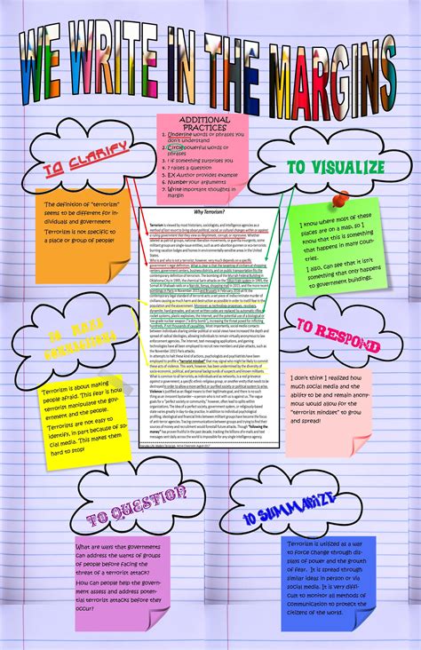 Anchor Chart To Help Students Focus On How To Annotate Text For My
