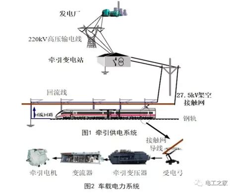 供电臂示意图概念大山谷图库