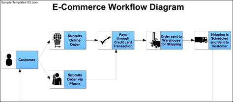 E Commerce Workflow Diagram Template Sample Templates Sample Templates