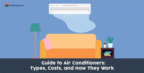 Guide To Air Conditioners Types Costs And How They Work Heatingforce