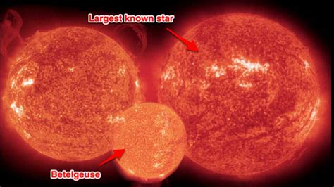 Yet, a glance at the data shows that only about 17 per cent of the stars we see are comparable to the sun with the average being about 36 solar diameters across. Slide37