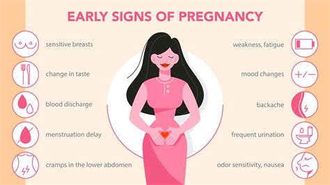 Heavy Implantation Bleeding And Other Signs Of Pregnancy Pregnancy