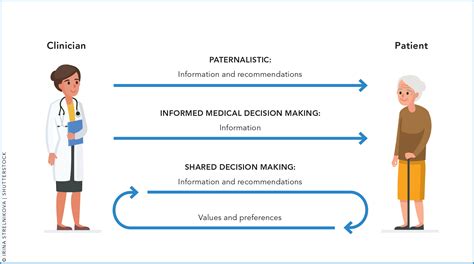 A Simple Approach To Shared Decision Making In Cancer Screening Aafp