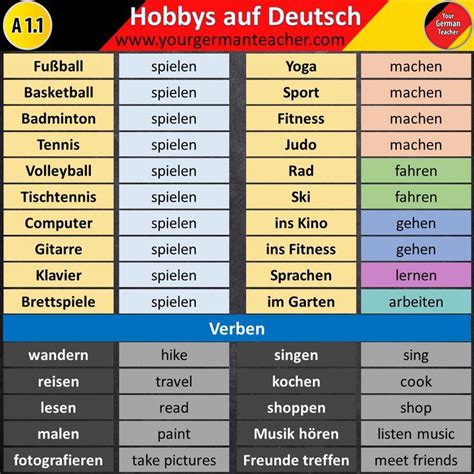 Hobbies In German Learn German German Language Learning German Language