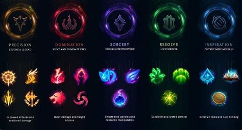 Master Your Gameplay How To Set Up Runes In League Of Legends