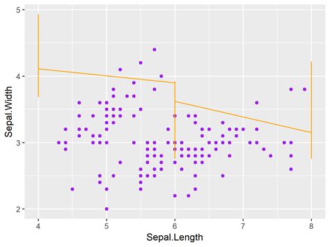 Ggplot R Producing Multiple Plots Ggplot Geom Point From A Images