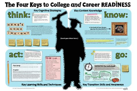 Download A Student Friendly Poster That Explains What It Takes To Be