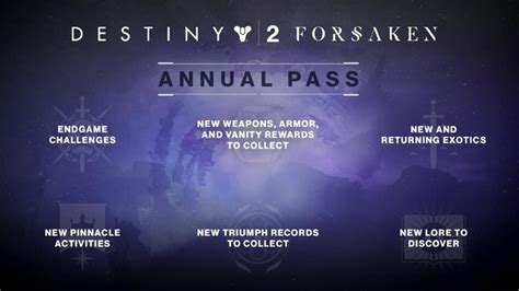 Destiny 2s New Annual Pass Explained Heres Whats Inside Of It