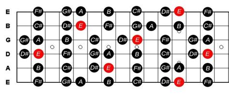画像 E Major Scale Guitar Chords 183025 E Flat Major Scale Guitar Chords