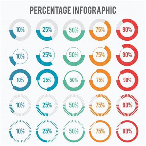 Percentage Infographic | Percentage infographic, Graphic design resume, Infographic