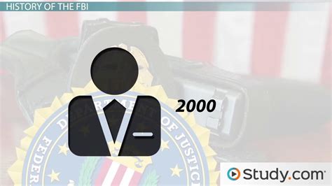 Federal Bureau Of Investigation Fbi History Role And Purpose Video