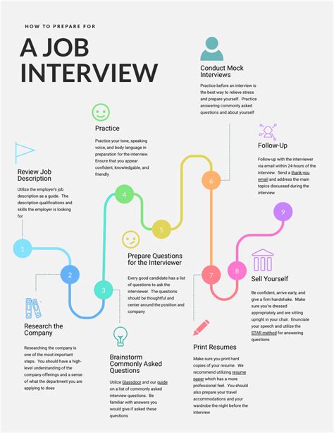 Infographic How To Prepare For A Job Interview The Corporate Con