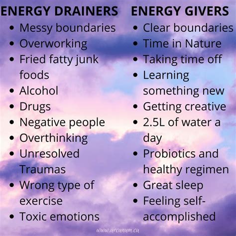 Have You Fashioned Your Life To Create More Energy Givers Or Energy