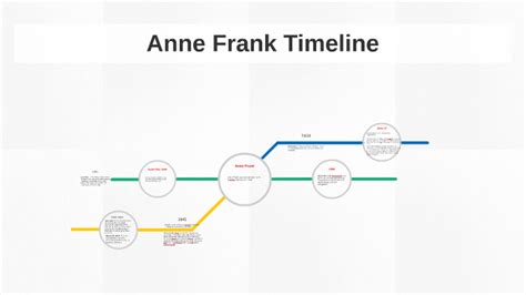 Anne Frank Timeline By Javier Salinas