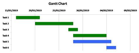 Smart Gantt Charts A Flexible And Content Rich Tool Mindiply