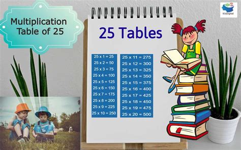 Multiplication Table Of 25 Learn 25 Table Download Tables