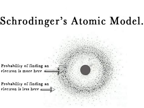 Development Of The Atomic Model A Timeline Timetoast Timelines