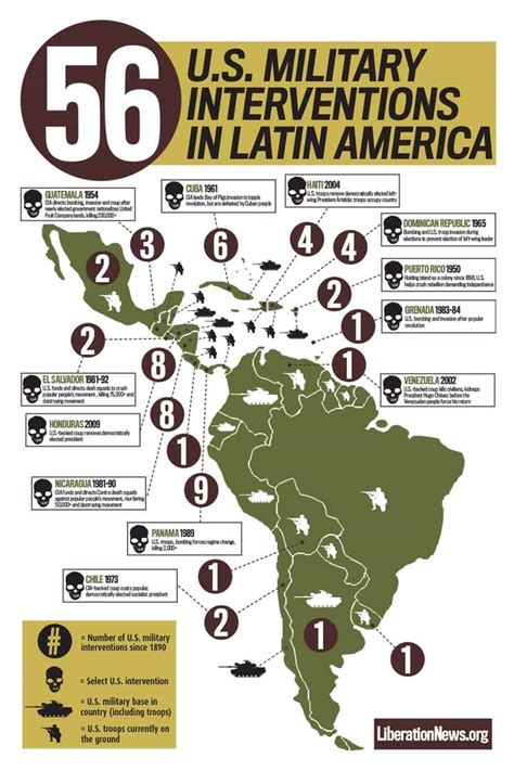Us Intervention In Latin America Rmapporn