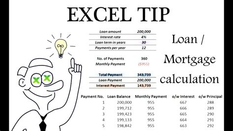 Excel How To Calculate Loanmortgage Payments And Interests Youtube