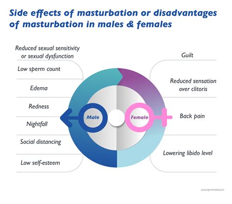 Masturbation Side Effects Myths And Facts Effects Of Excessive