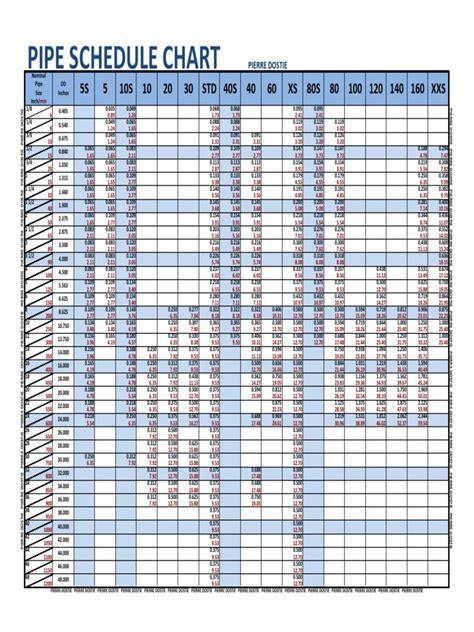 Pipe Schedule Chart Pierredostie