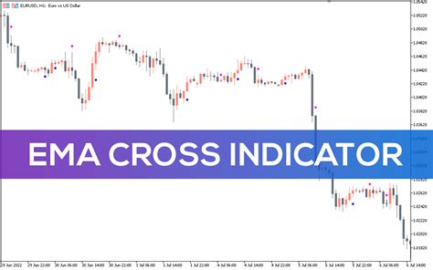 Ema Cross Indicator For Mt5 Download Free Indicatorspot