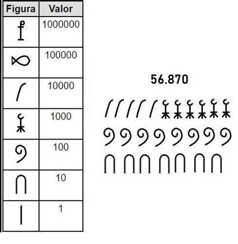 Álbumes 104 Imagen Imagenes De Los Numeros Egipcios Del 1 Al 1000 Cena