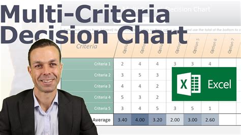 How To Make And Use A Multi Criteria Decision Chart In Excel Youtube
