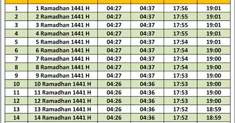 Jadwal Imsakiyah Bogor Kota 2020