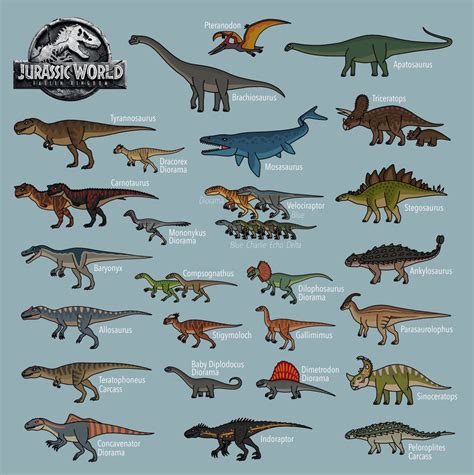 Jurassic World Fallen Kingdom All Dinosaurs By Bestomator1111 On Deviantart