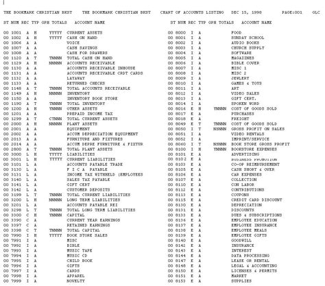 Sample General Ledger Chart Of Accounts Page 1