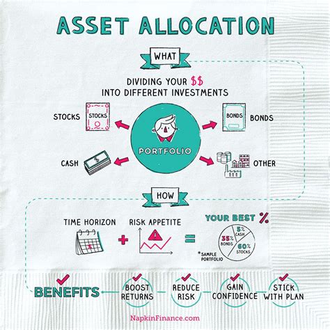 Learn Asset Allocation Definition Investments Options And Great Tips