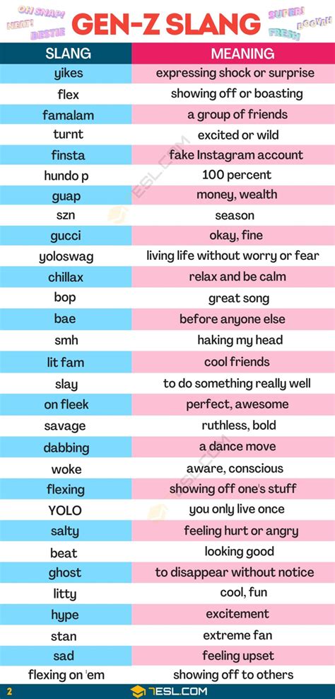 The Most Common Gen Z Slang Words ESL