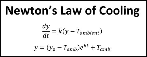 Newtons Law Of Cooling