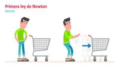 Leyes De Newton