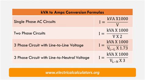 Kva To Amps Formula Conversion Calculator For Single And Three Phase