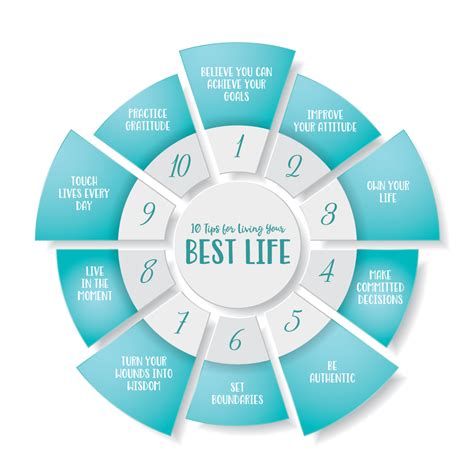 Principles To Live Your Best Life Hartuition