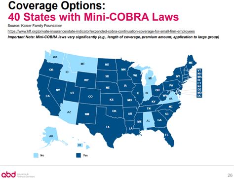 Cobra is a federal law passed three decades ago to give families an insurance safety net between although cobra is temporary, you'll have time to find another plan. Everything you need to know about COBRA - khurak