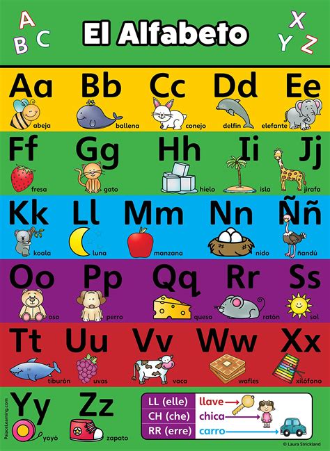 10 Laminated Spanish Educational Posters For Toddlers Abc Alphabet