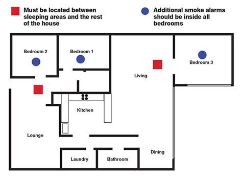 The best place to put smoke detectors is just inside the doorway entrance, about 12 to 24 inches inwards on the ceiling. Wat is de beste plaats voor rookmelders? - Benveiliger.nl