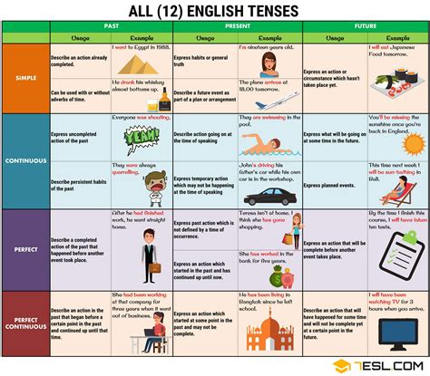 Verb Tenses Table Of English Tenses With Rules And Examples Enjoy