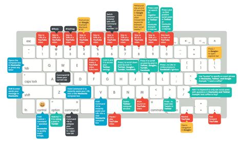 25 Mac Keyboard Shortcuts That Will Save You A Ton Of Time ⏰
