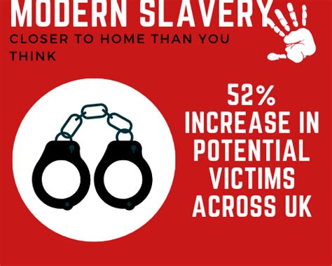 Data Number Of Potential Modern Slavery Victims In Uk Rises By 52
