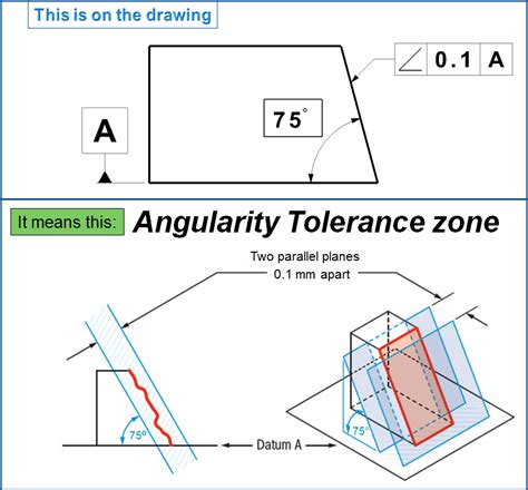 Mechanical Design Engineering Geometrical Dimensioning And